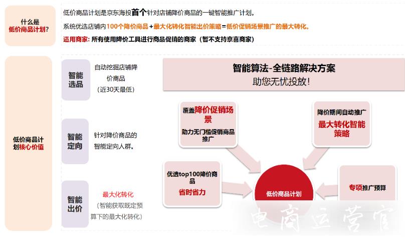 京東時效海投的低價商品計劃是什么?時效海投低價商品計劃功能上線